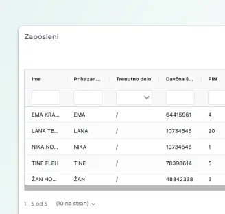 Imprion POS prikaz urnikov zaposlenih