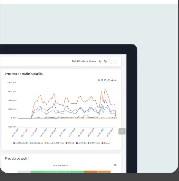 Zagon povezave prek API-ja v produkciji