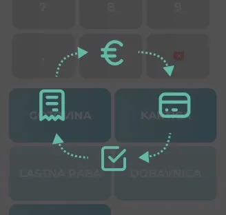 Pregled načinov plačila v Imprion POS