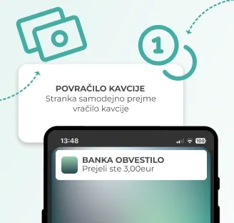 Samodejno povračilo kavcije stranki